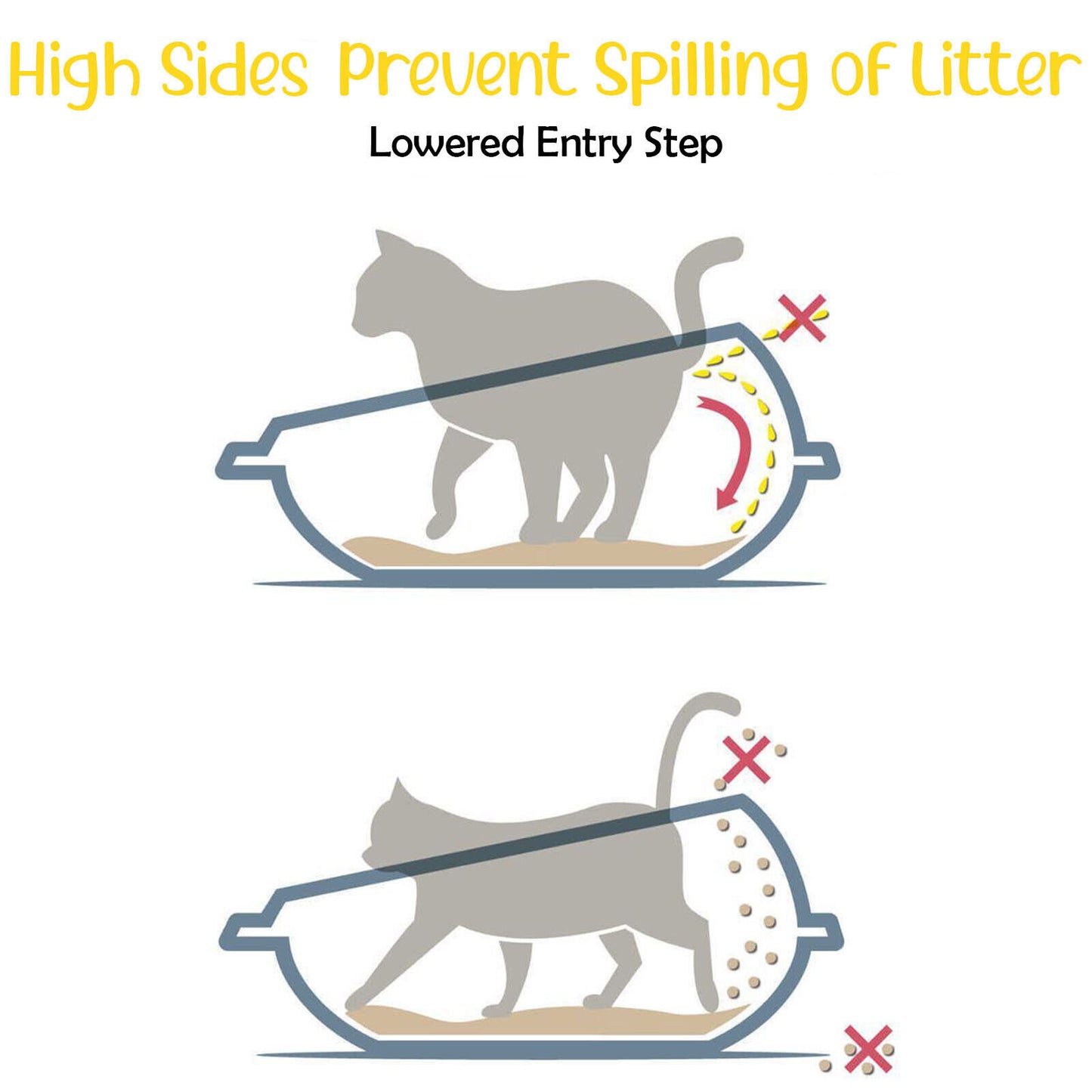 Cat Corner Litter Tray Large or Jumbo Rim Pet Open Toilet Pan Box Cat Centre?