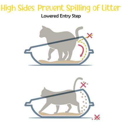 Cat Corner Litter Tray Large or Jumbo Rim Pet Open Toilet Pan Box Cat Centre?